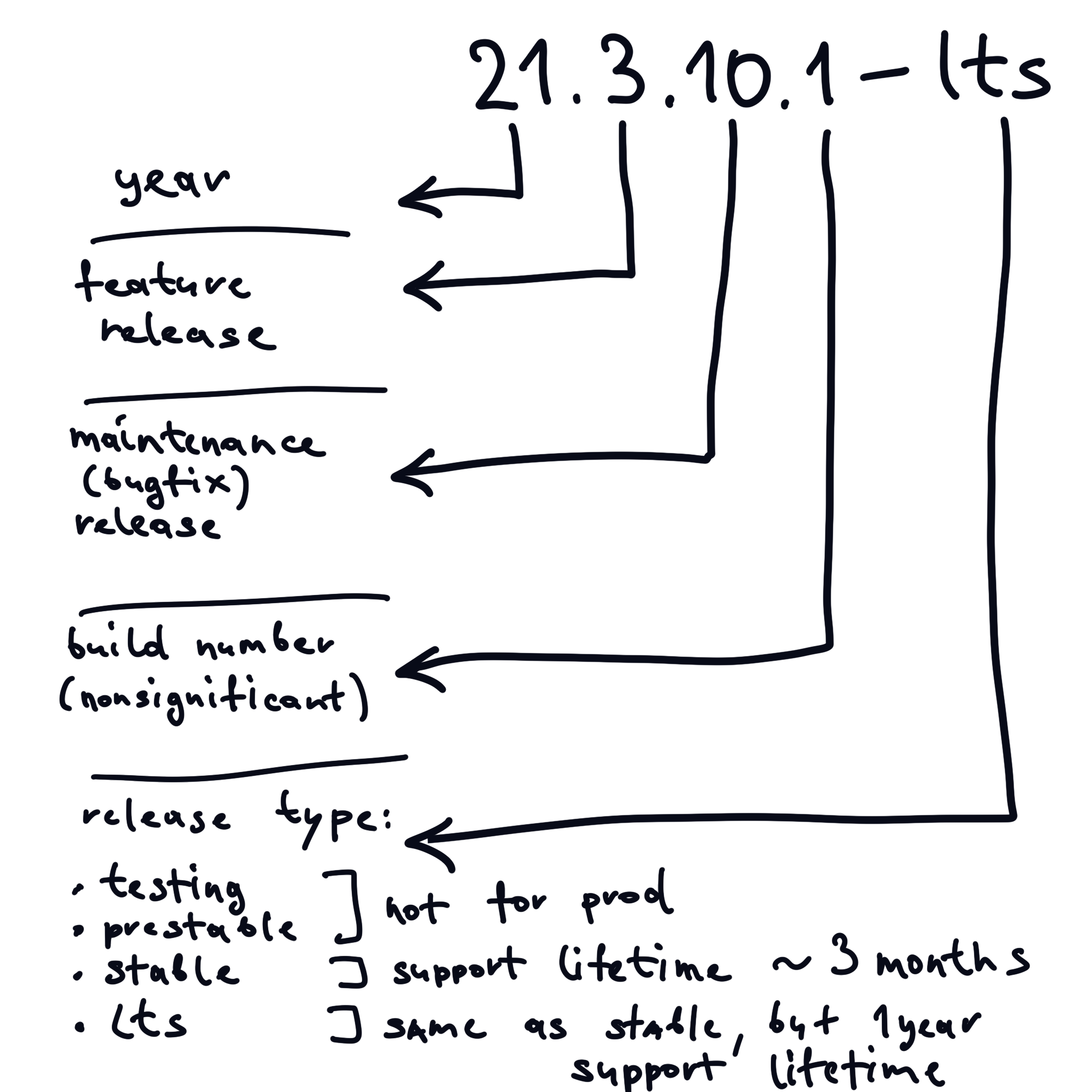 ClickHouse Version Breakdown